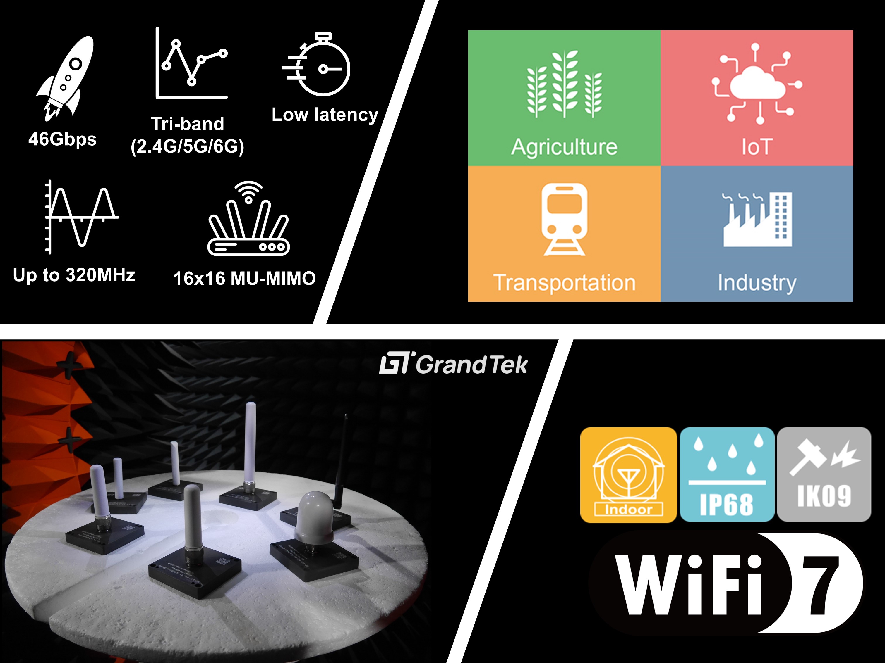 What is Wi-Fi 7? - Grand-Tek