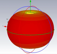 What is Dipole Antenna? - Grand-Tek