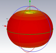 An Overview of Dipole Antennas - Grand-Tek