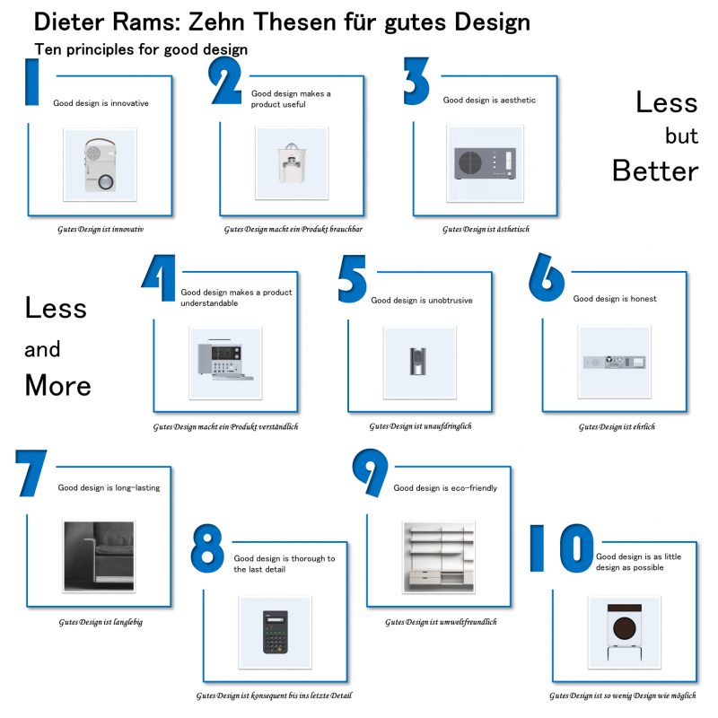 Design for All Applications - Grand-Tek