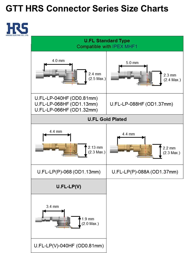 IPEX MHF vs HRS U(W).FL Series Comparison - Grand-Tek