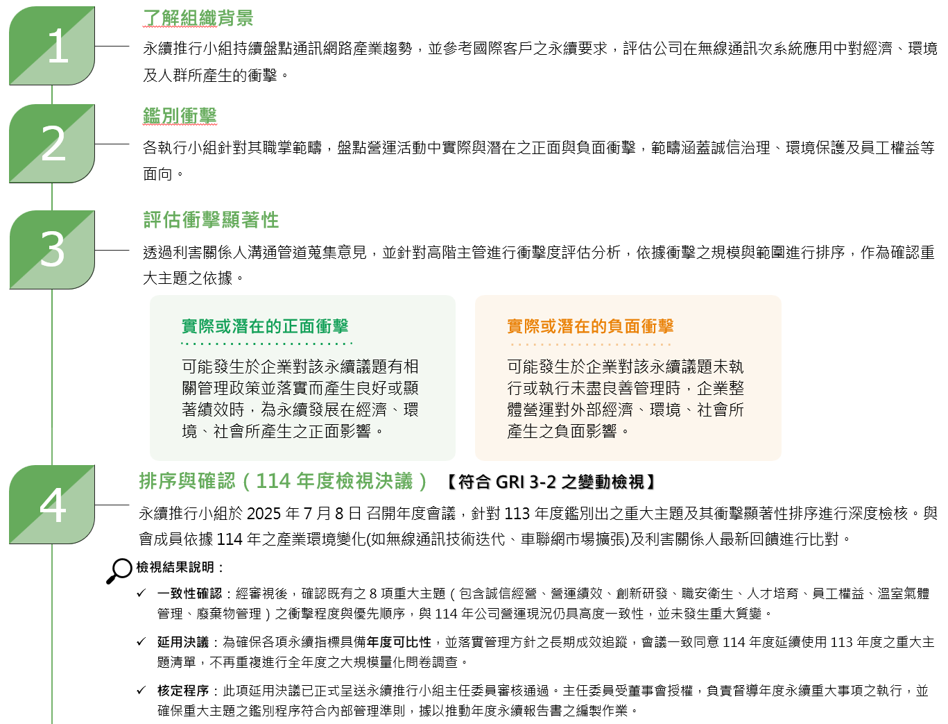 ESG 利害關係人與重大主題- Grand-Tek