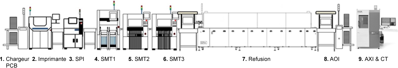 Production SMT - Grand-Tek