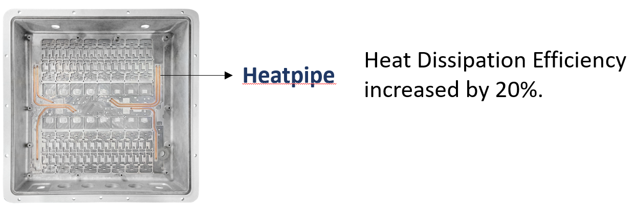 The type of the thermal designs, hotspot, heat pipe, fan. - Grand-Tek