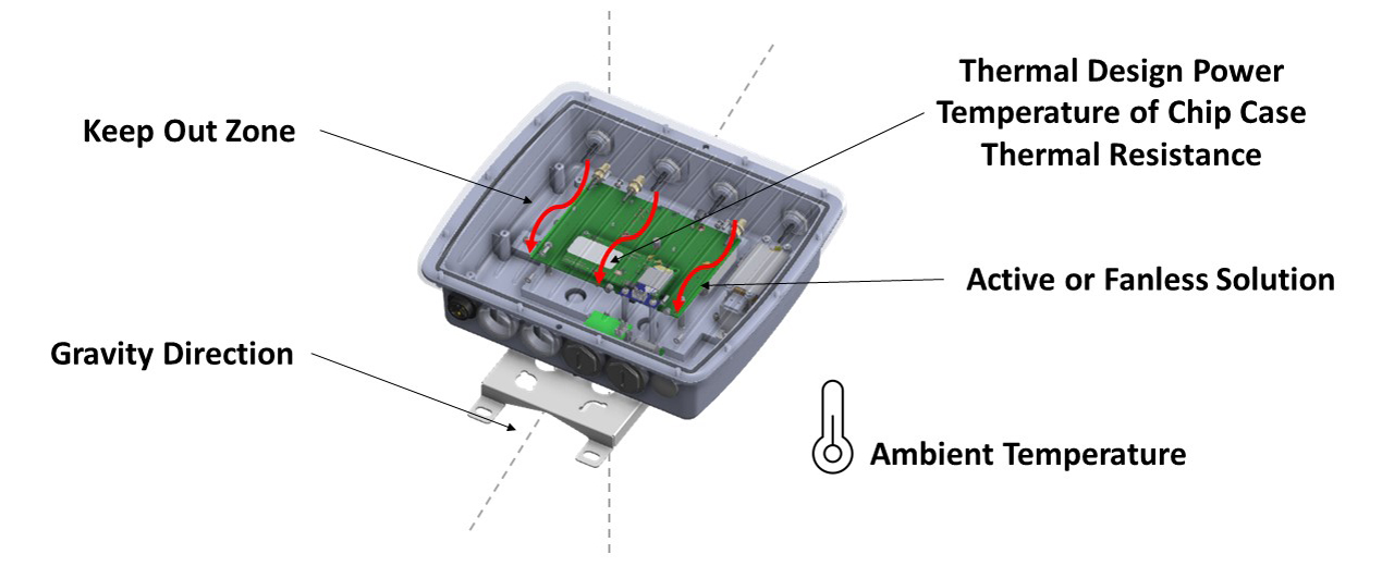 The type of the thermal designs, hotspot, heat pipe, fan. - Grand-Tek