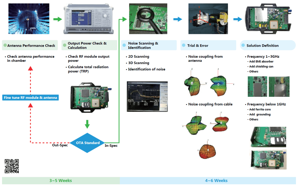 Certifications - Grand-Tek