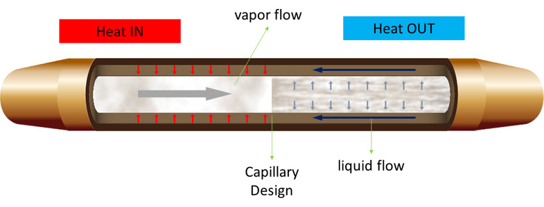 Components of Thermal Design - Grand-Tek