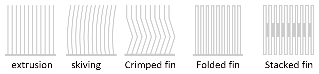 The different types of heat sink designs: Extrusion, skiving, crimped fin, folded fin, and stacked fin. - Grand-Tek