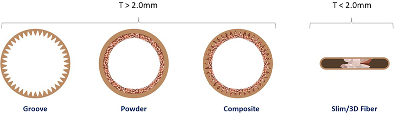 Components of Thermal Design - Grand-Tek