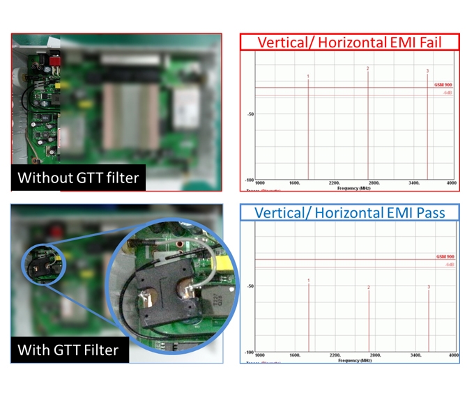 Tests EMI - Grand-Tek