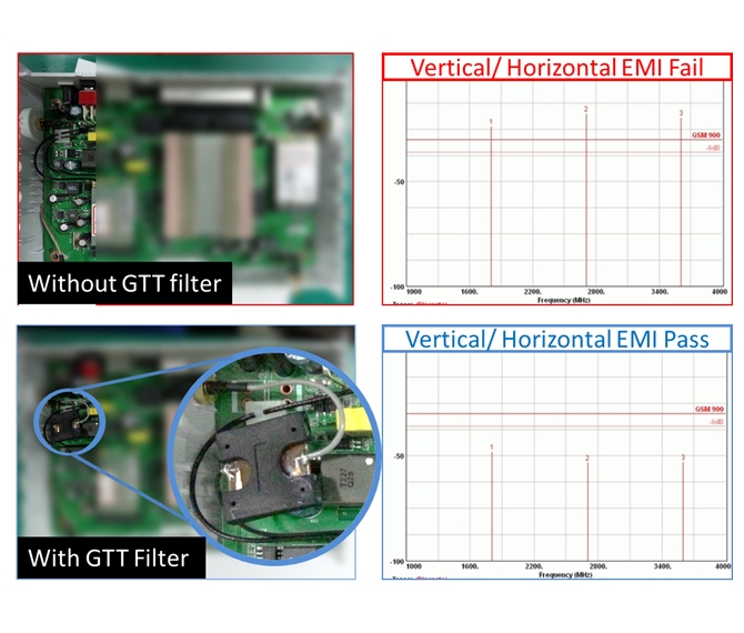 EMI Testing Equipment - EMI and ESD Diagnosis - Grand-Tek