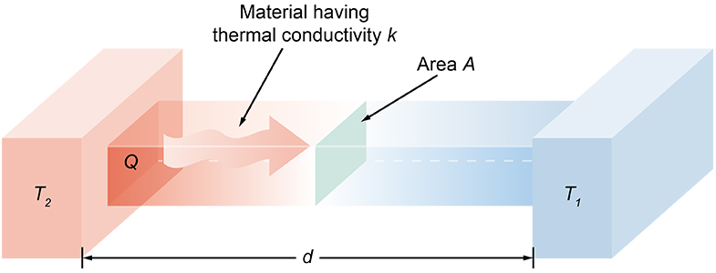 Heat Dissipation and Thermal Insulation - Grand-Tek