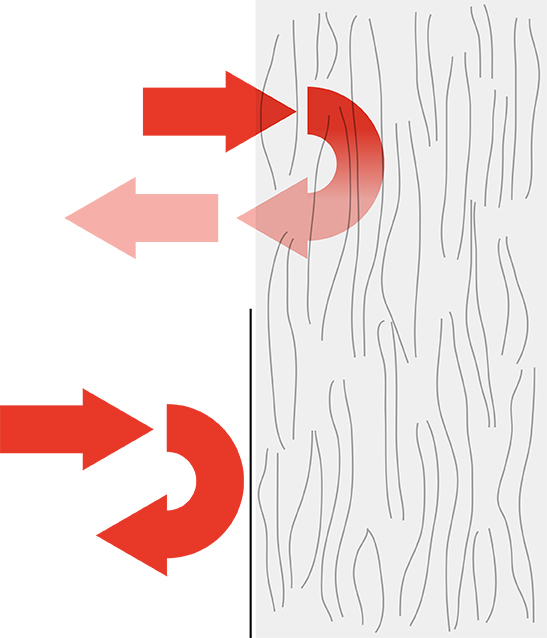 Heat Dissipation and Thermal Insulation - Grand-Tek