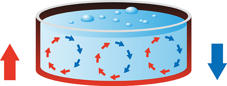 Heat Dissipation and Thermal Insulation - Grand-Tek