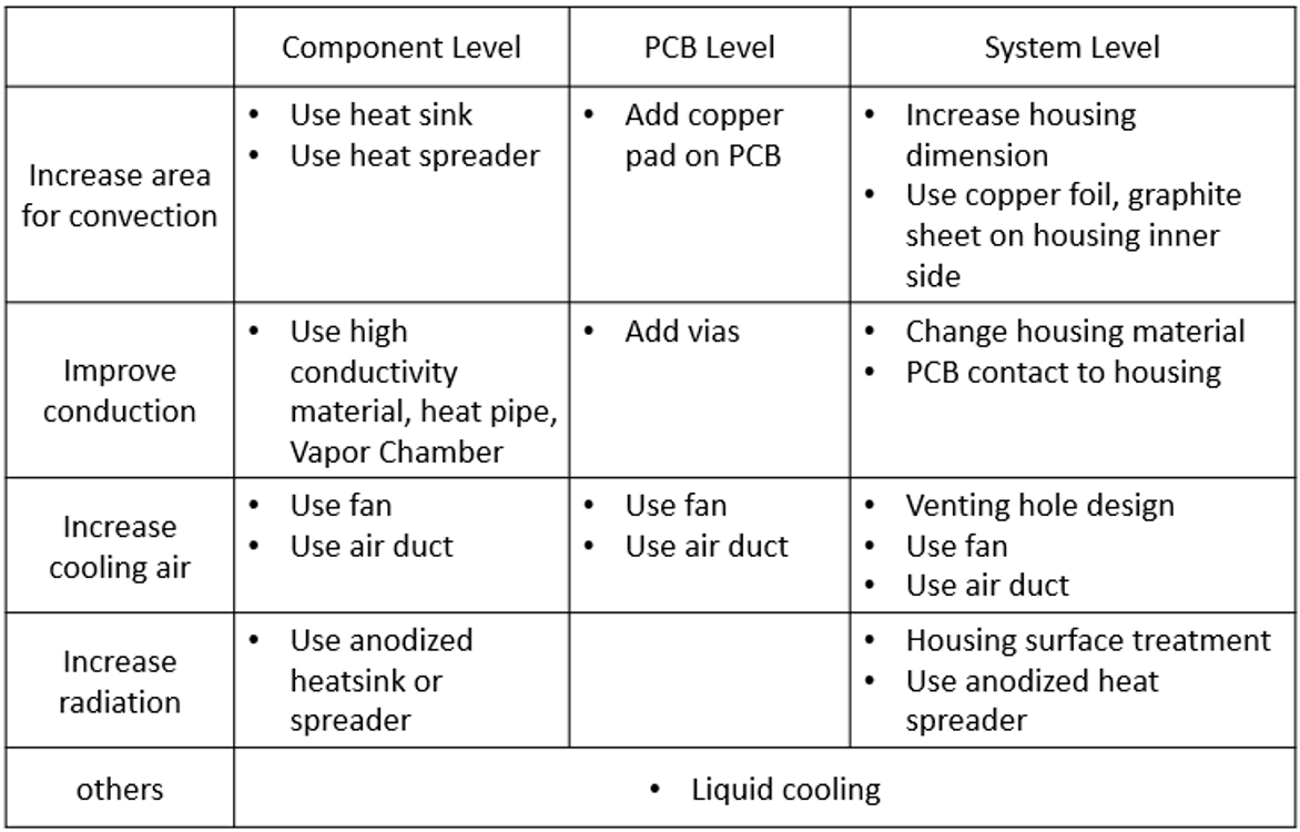 Thermal Solution - Grand-Tek