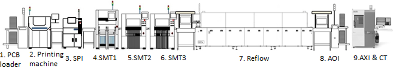 SMT Production - Grand-Tek