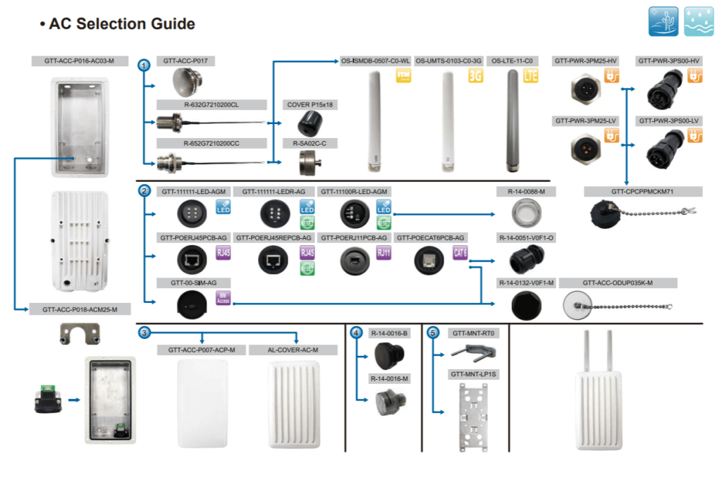 Alpine Cactus AC Selection Guide - Grand-Tek