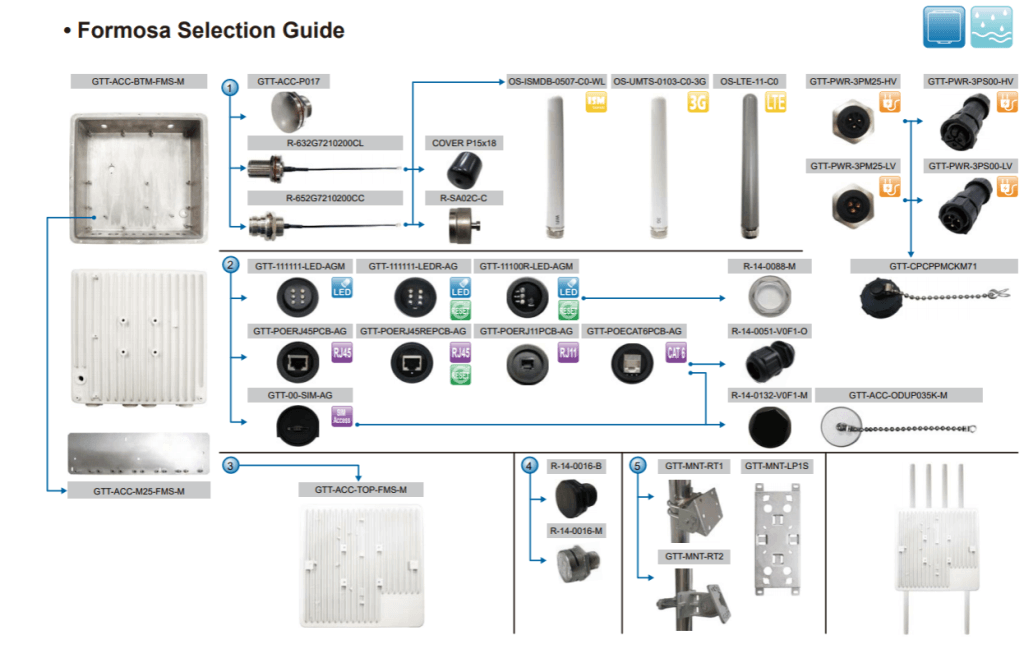 Formosa Selection Guide - Grand-Tek