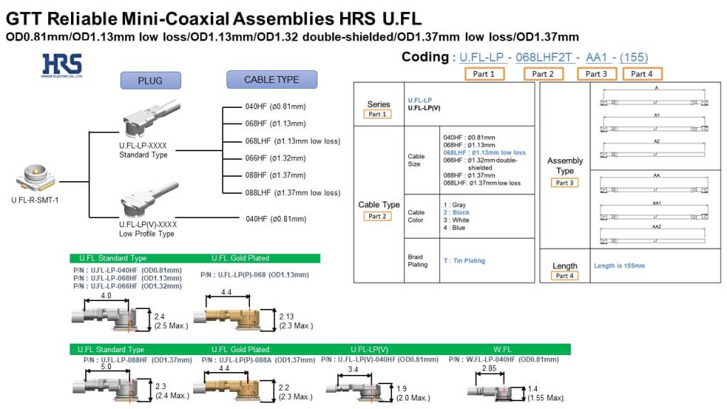 Grand-Tek Reliable Mini-Coaxial Assemblies HRS U.FL