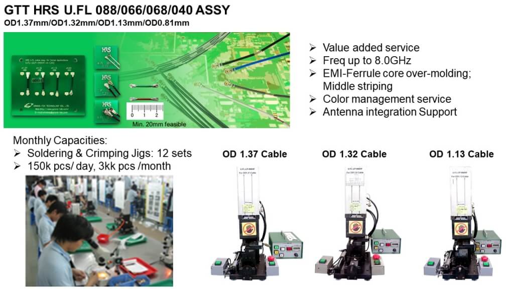 Grand-Tek HRS U.FL 088/066/068/040 ASSY