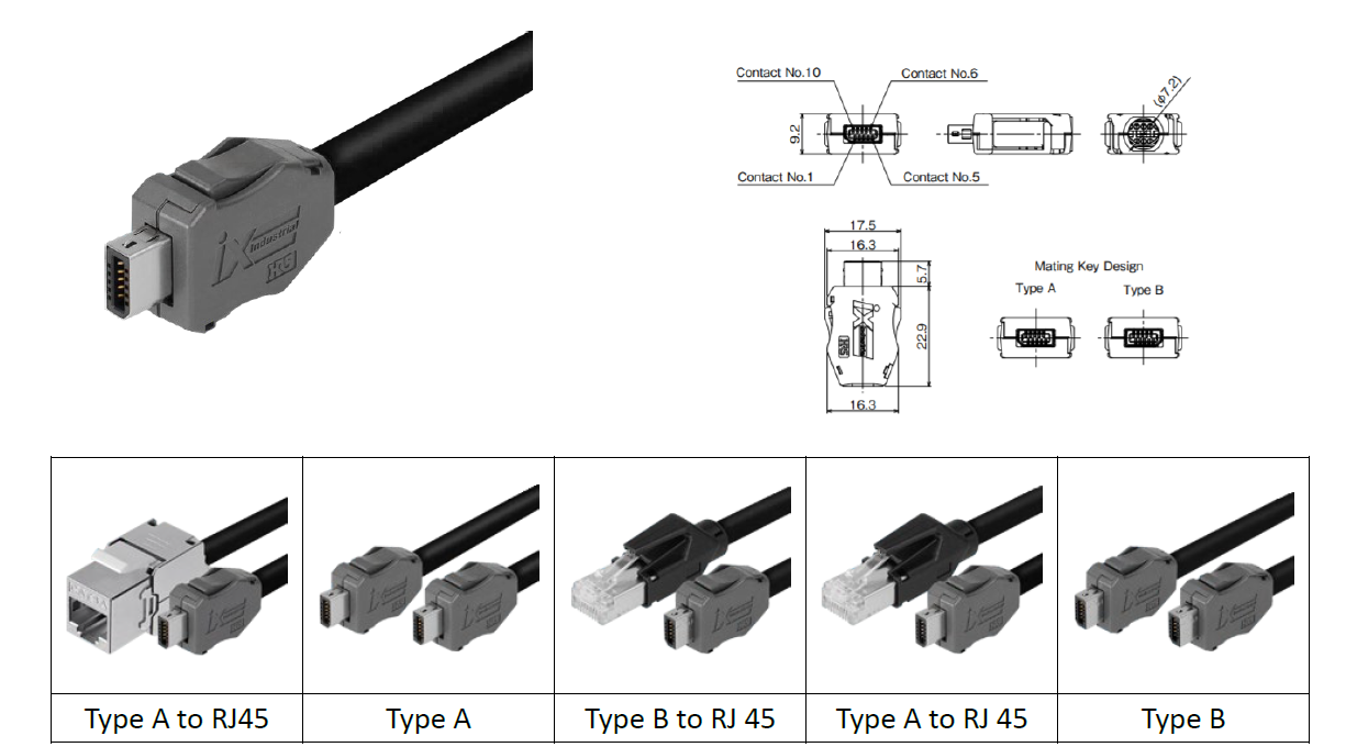 ix Industrial Ethernet Connector - Grand-Tek