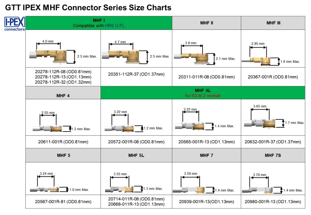 Grand=Tek I-PEX MHF Connector Series Size Charts - Grand-Tek