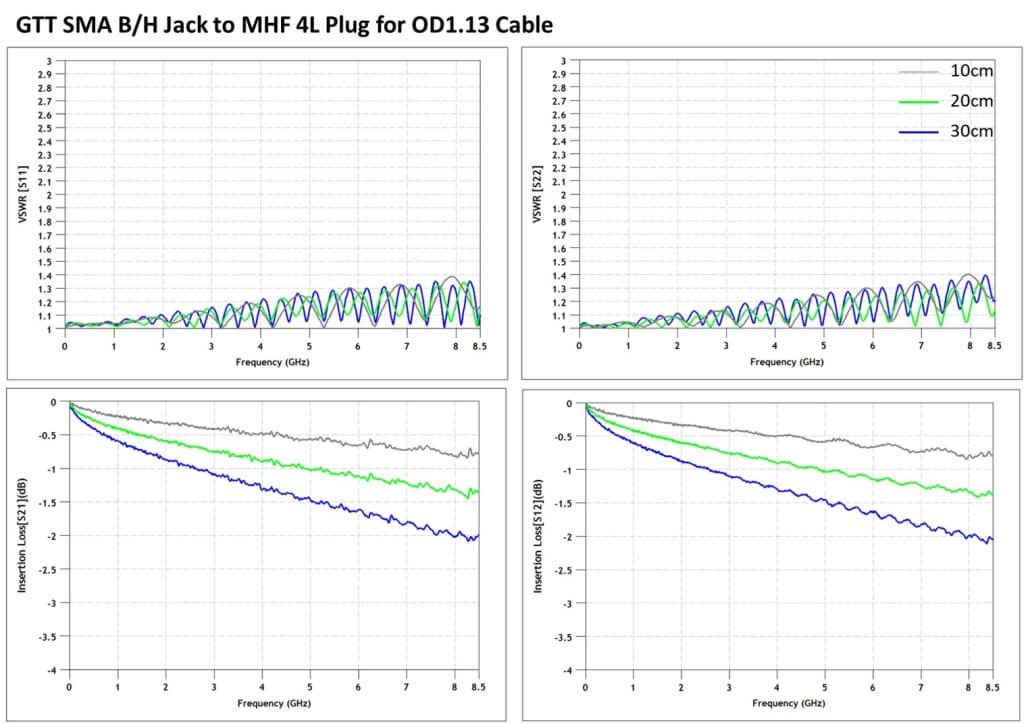 Grand-Tek SMA B/H Jack to MHF 4L Plug for OD1.33 Cable