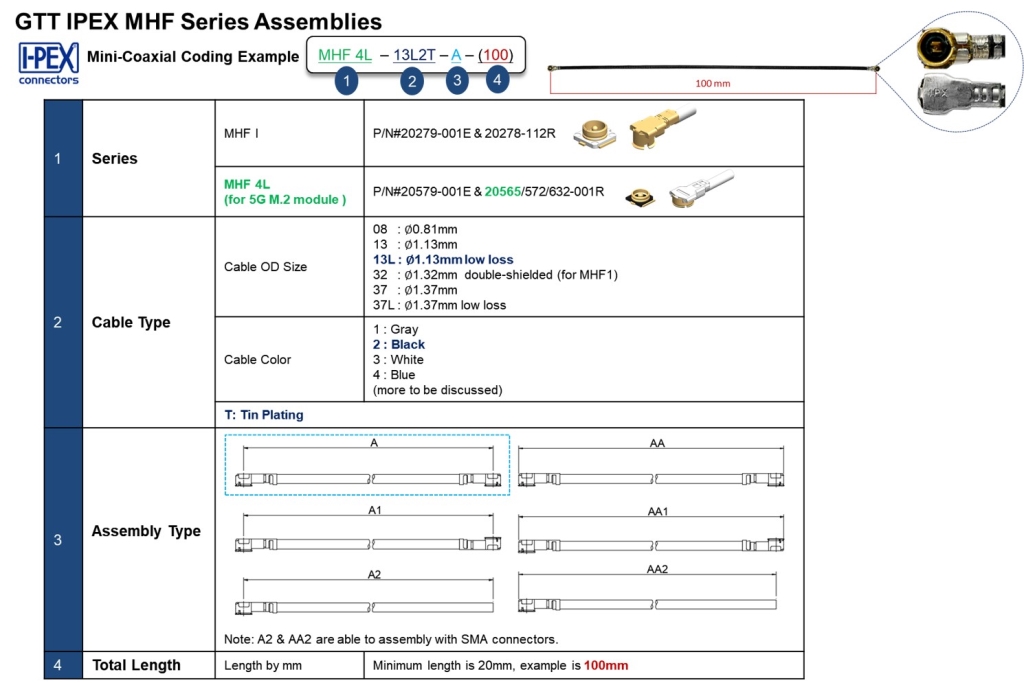 Grand-Tek IPEX MHF Series Assemblies