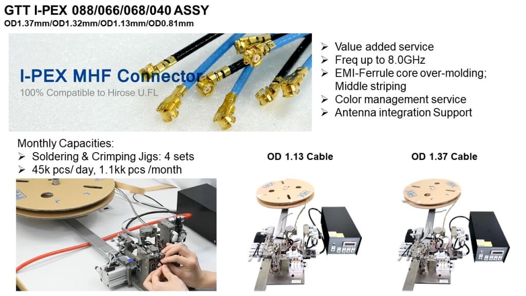 I-PEX MHF Connector - Grand-Tek