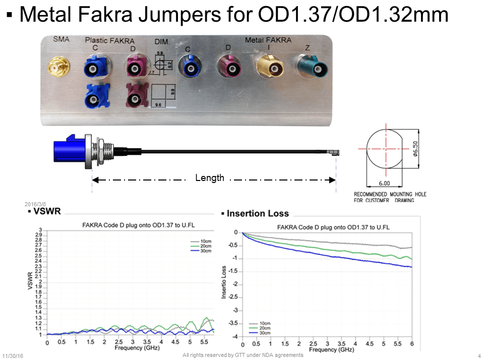 Metal Fakra Jumpers for OD1.37/OD1.32mm - Grand-Tek