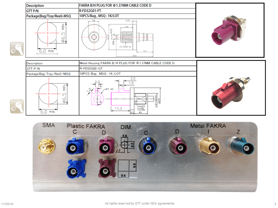 Metal Fakra Jumpers for OD1.37/OD1.32mm - Grand-Tek