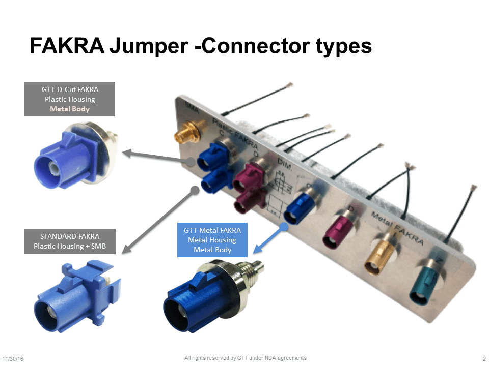 Metal FAKRA connectors - Grand-Tek