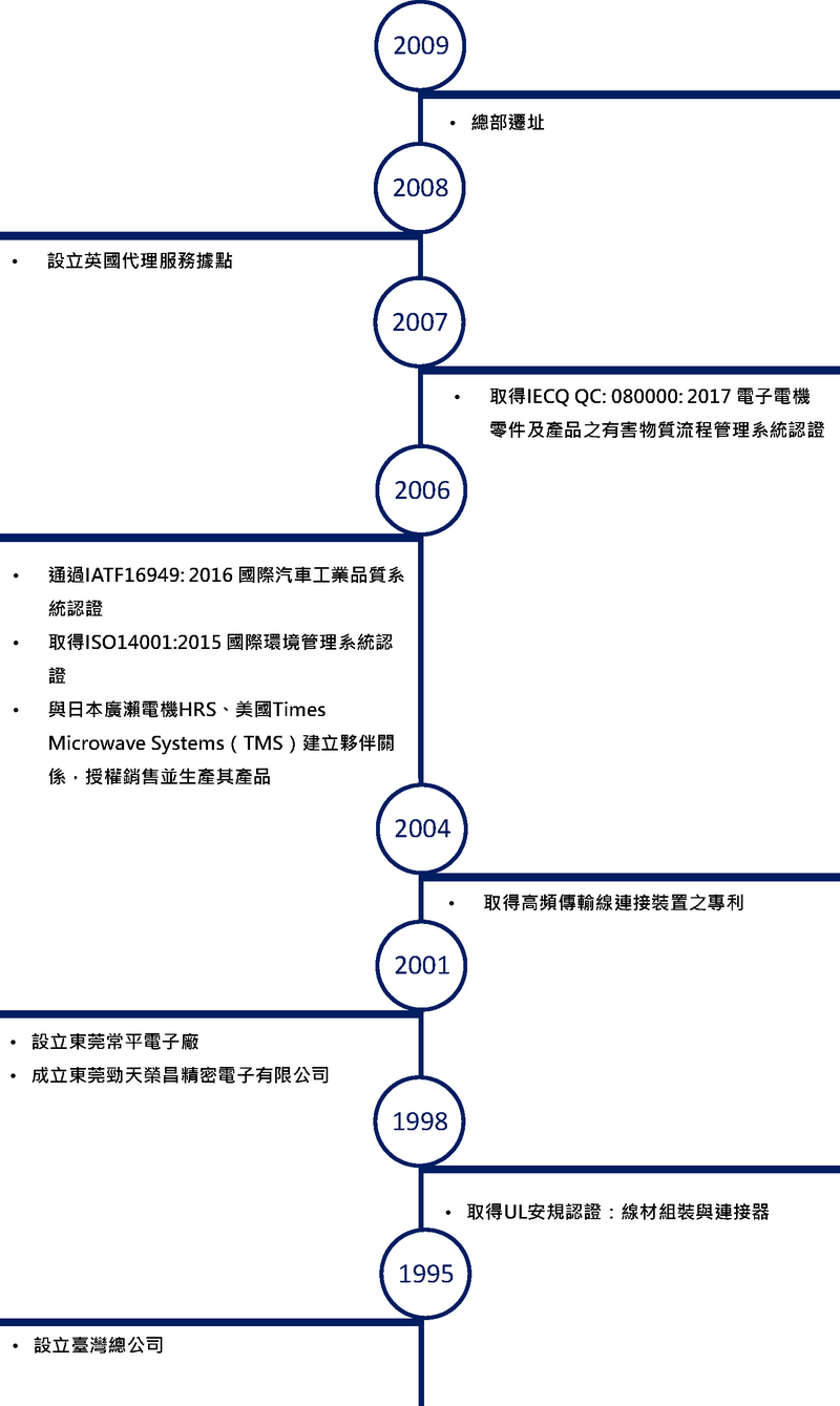 Grand-Tek 榮昌科技販售美商戈爾公司戶外用防水薄膜