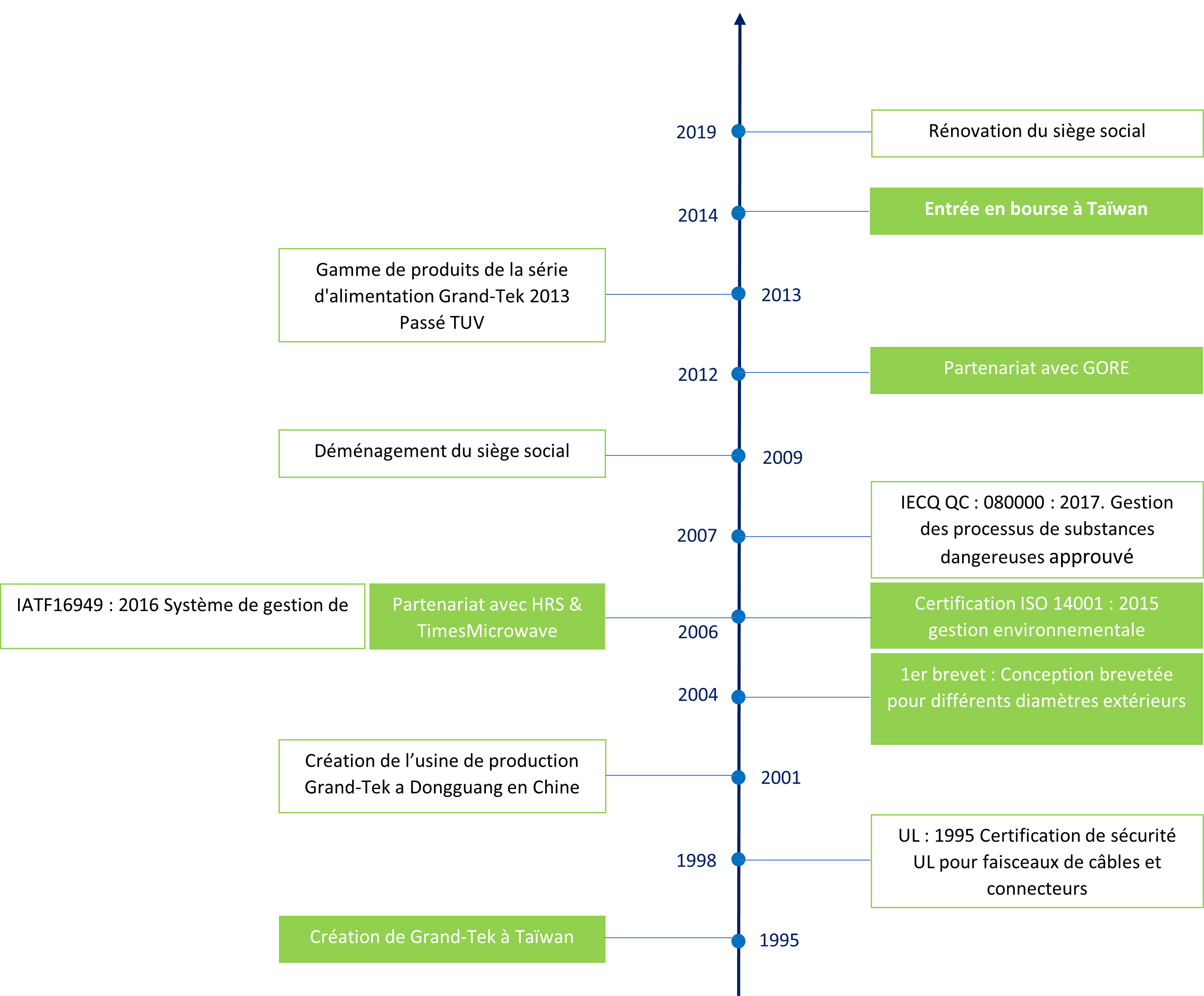 NOTRE ÉVOLUTION - Grand-Tek