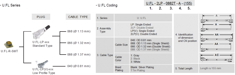 U.FL Series - Grand-Tek