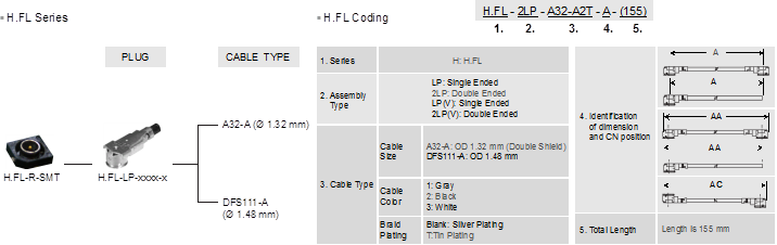 U.FL Coding - Grand-Tek