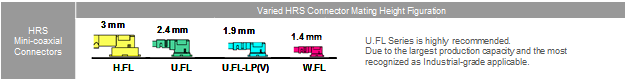 Hirose Mini-coaxial Connector Cable Assembly for Varied Applications - Grand-Tek