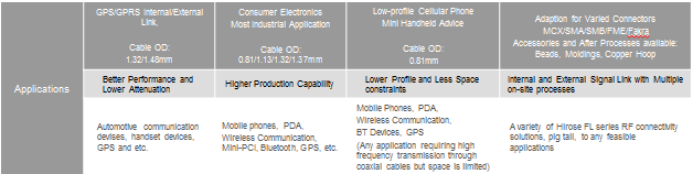 Hirose Mini-coaxial Connector Cable Assembly for Varied Applications - Grand-Tek