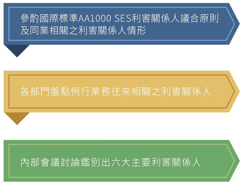 ESG 永續管理- Grand-Tek