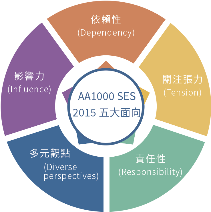 ESG 永續管理- Grand-Tek
