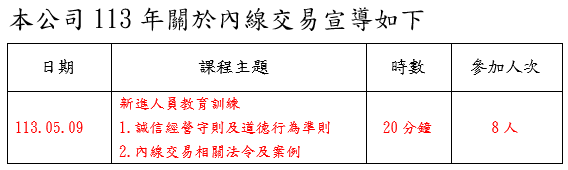 110年防範內線交易宣導 - Grand-Tek