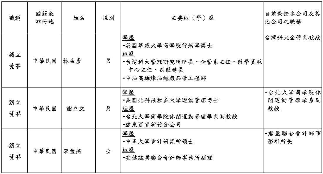 本公司審計委員會成員 - Grand-Tek