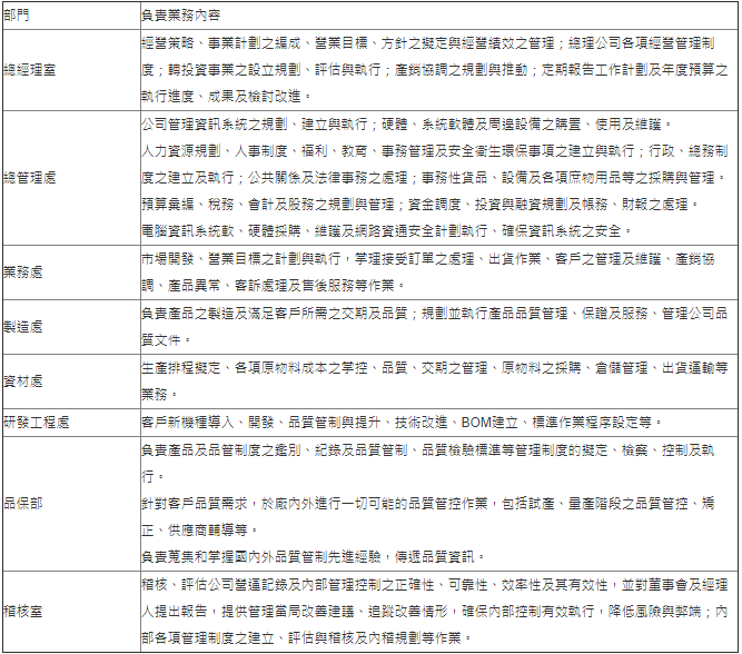 各主要部門所營業務 - Grand-Tek