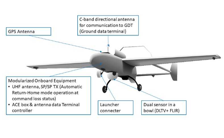 Two antennas of UAV - Grand-Tek