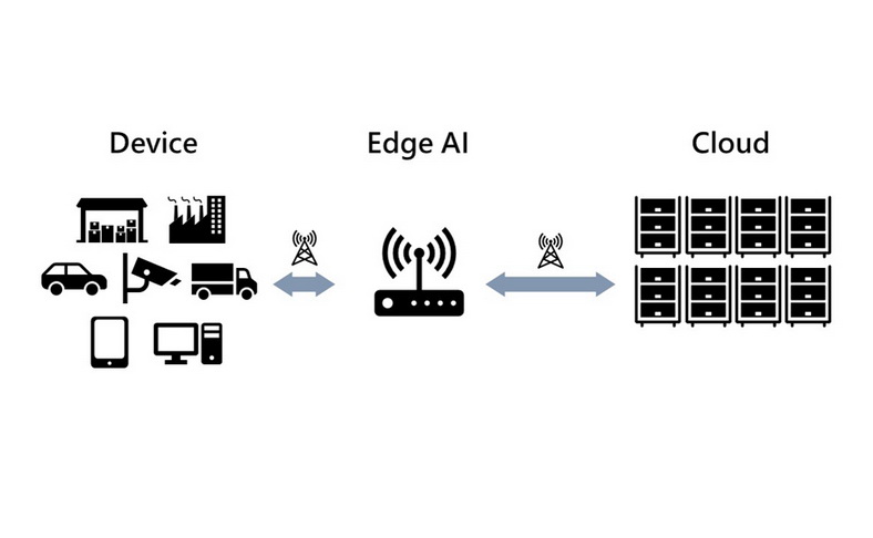 Practicing IoT applications-Edge AI - Grand-Tek