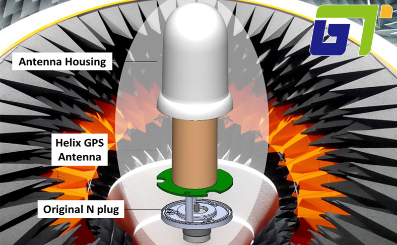 Grand-tek Antenna Technology-Helix GPS Antenna - Grand-Tek