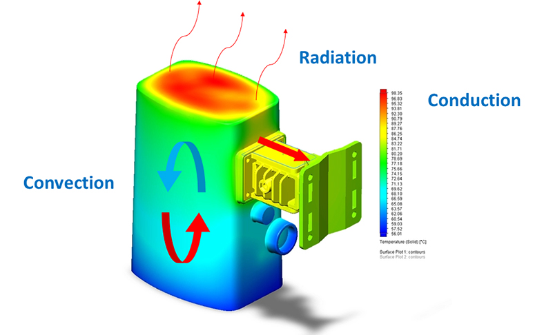 Three methods to help protect equipment from thermal - Grand-Tek