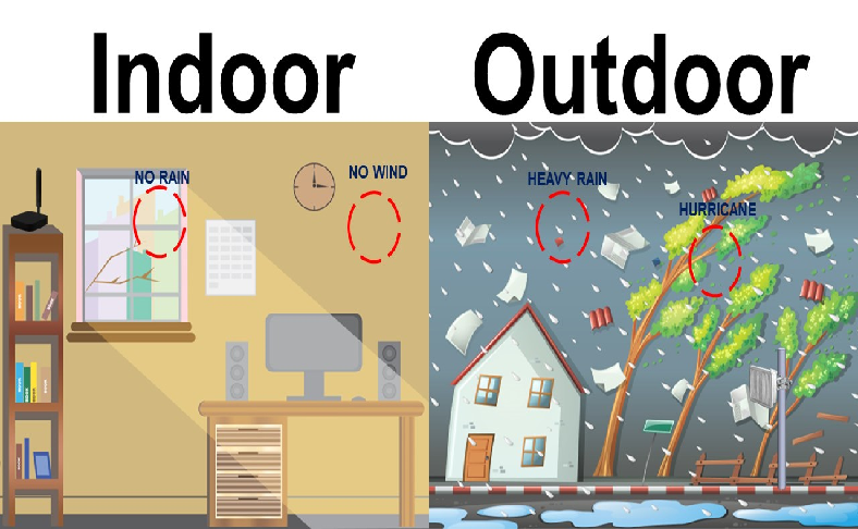 What is the difference between Indoor and Outdoor?