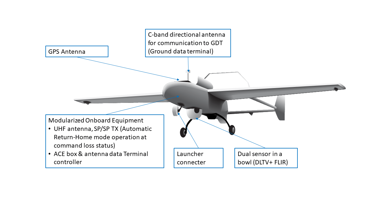 Two antennas of UAV - Grand-Tek