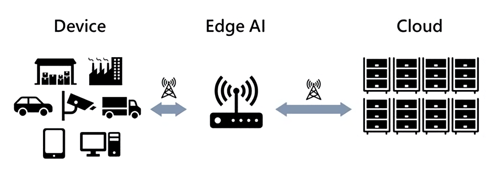 Practicing IoT applications-Edge AI - Grand-Tek